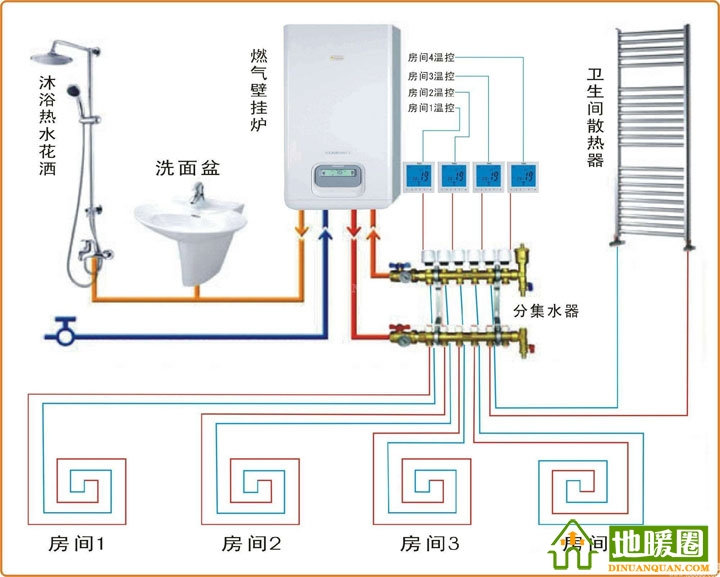 燃氣壁掛爐、分水器、溫控器和地暖盤管