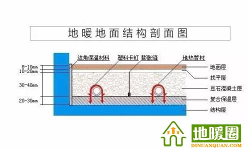 地暖管、地暖輔材（邊界保溫條、擠塑板、反射膜、卡釘、鋁箔膠帶、伸縮縫、彎管器、保溫套管等