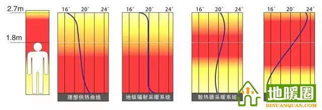 南方需要安裝地暖嗎？分析南方安裝地暖的必要性