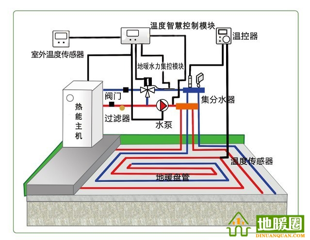 地暖100問，你值得擁有！