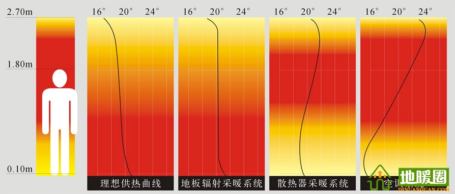 地暖100問，你值得擁有！