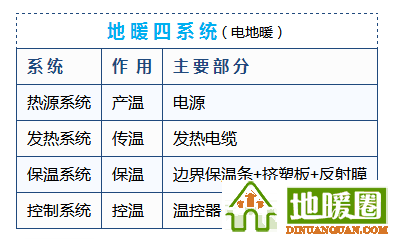 地暖100問，你值得擁有！