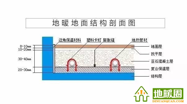 地暖100問，你值得擁有！
