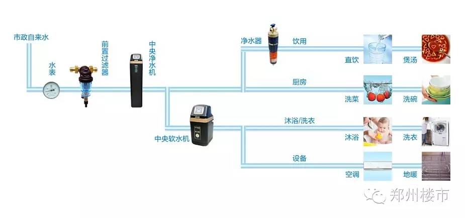 凈水系統(tǒng)究竟是個啥？要不要安裝？怎么安裝？
