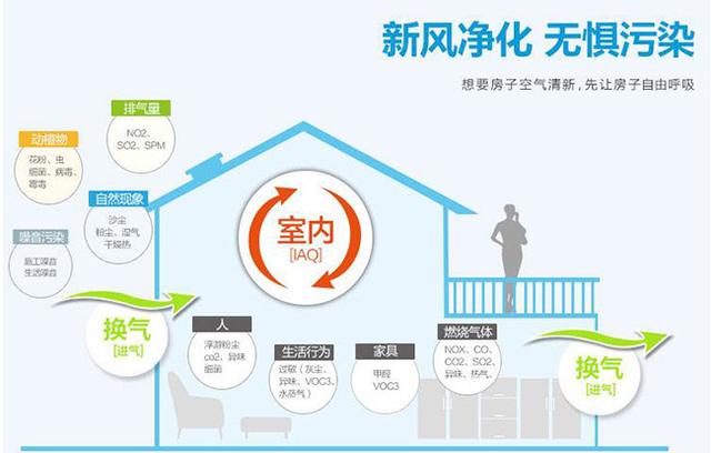 新風(fēng)系統(tǒng)會影響室內(nèi)濕度嗎？如何保持適宜的室內(nèi)濕度？