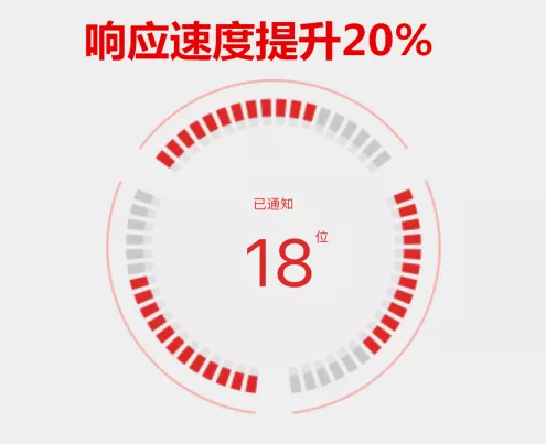 暖通圈APP2.0全新改版，功能升級，初心不改。